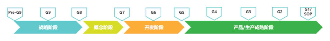 国际海底开发制度_软件开发管理制度_开发网络试题库管理应用软件中添加试题功能的开发步骤