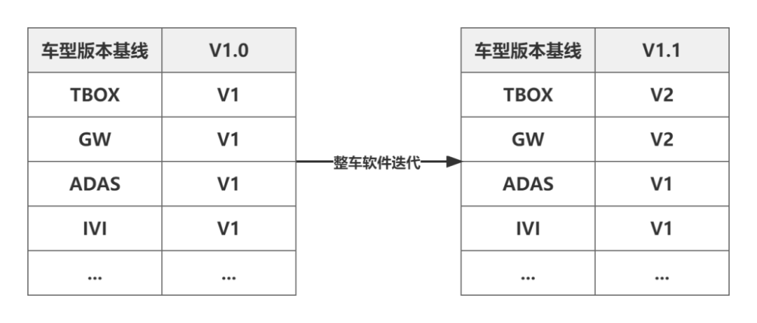 国际海底开发制度_软件开发管理制度_开发网络试题库管理应用软件中添加试题功能的开发步骤