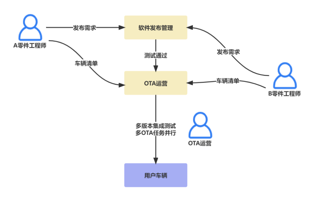 软件开发管理制度_开发网络试题库管理应用软件中添加试题功能的开发步骤_国际海底开发制度