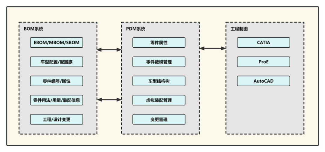 软件开发管理制度_开发网络试题库管理应用软件中添加试题功能的开发步骤_国际海底开发制度