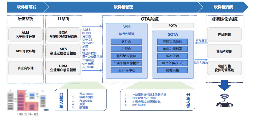 软件开发管理制度_开发网络试题库管理应用软件中添加试题功能的开发步骤_国际海底开发制度