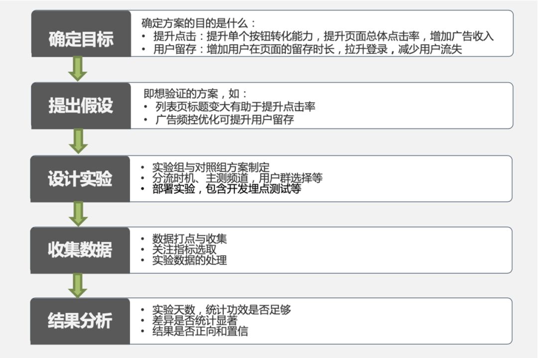 文章关联图片