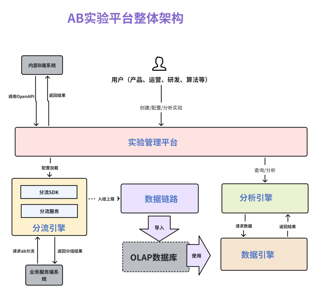 文章关联图片