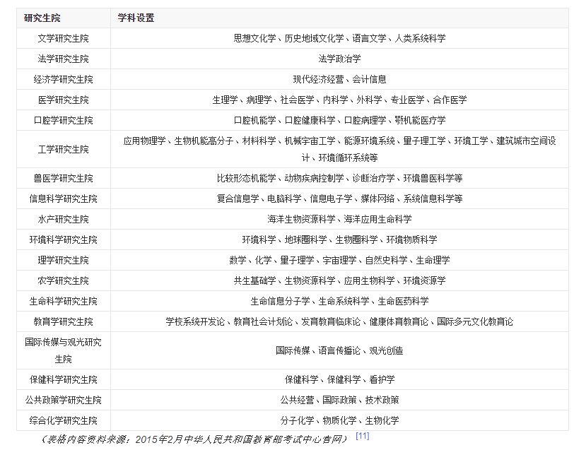 不靠颜值 靠实力 日本出名的北海道大学是这样 北海新闻