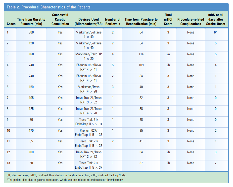 桡动脉鞘怎么读使用桡动脉专用神经介入导管鞘经桡动脉机械取栓治疗前循环大血管闭塞：初步经验和文献回顾_https://www.jmylbn.com_新闻资讯_第4张