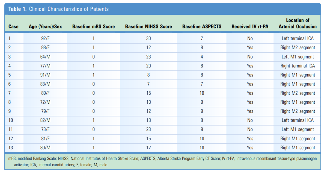 桡动脉鞘怎么读使用桡动脉专用神经介入导管鞘经桡动脉机械取栓治疗前循环大血管闭塞：初步经验和文献回顾_https://www.jmylbn.com_新闻资讯_第3张