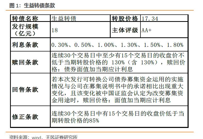 ccl龙头有较高配置价值——生益转债上市定价分析