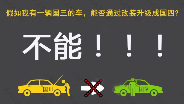 確定了！河南7月1日起進入國六時代，有沒有車都抓緊看！ 汽車 第9張