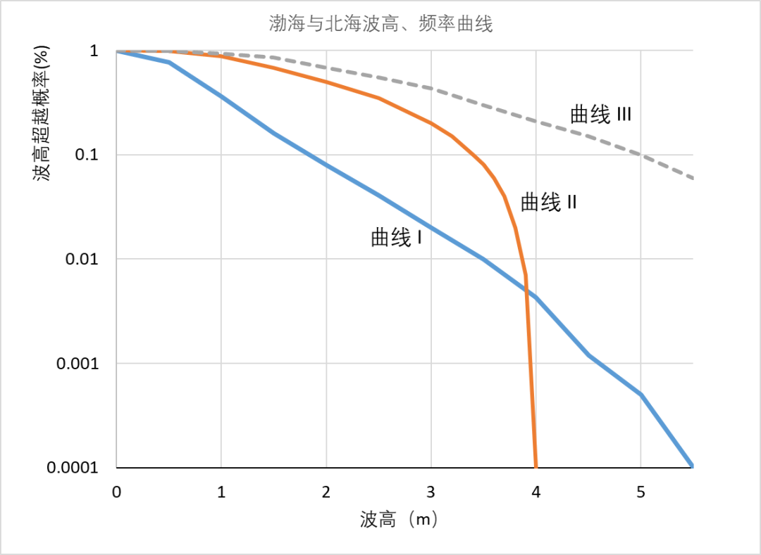 SACS軟件渤海海域導管架平臺船舶撞擊性能分析 附SACS軟件手冊模塊說明下載的圖9