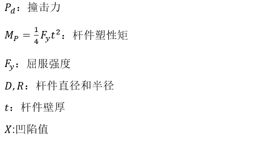 SACS軟件渤海海域導管架平臺船舶撞擊性能分析 附SACS軟件手冊模塊說明下載的圖14