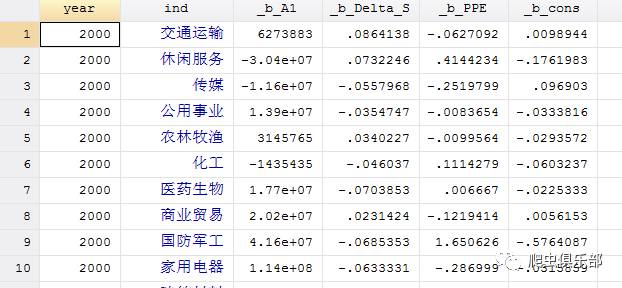 如何在stata中应用修正的jones模型计算可操控应计项