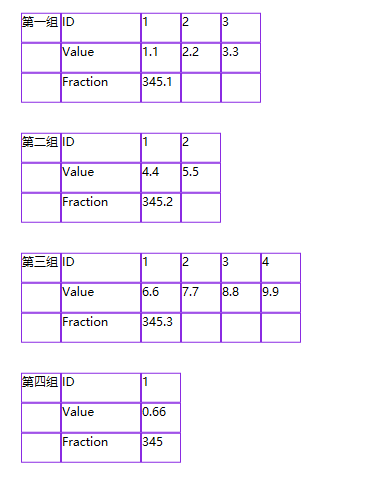 C# WPF从后台代码生成行列可变的表格 