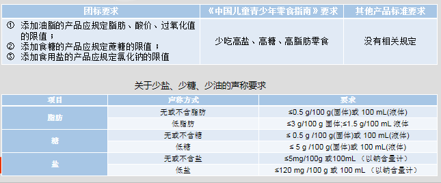 終於！國內首個兒童零食標準公布  含有這幾種成分的食品千萬不要給孩子吃 親子 第3張