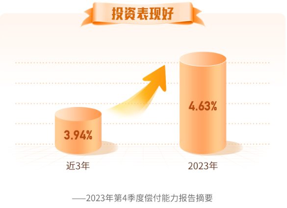 招商仁和人寿投资情况