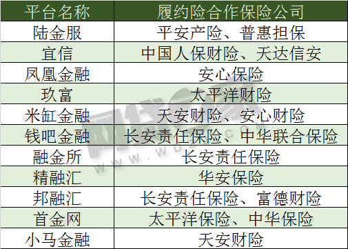 中华财险履约险踩雷！厚本金融已确认立案