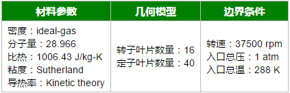 ANSYS Fluent验证案例：轴流压缩机的图2