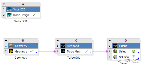 ANSYS Fluent 压缩机仿真｜离心压缩机计算的图3