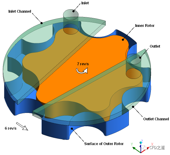 CFX案例｜利用浸没实体方法模拟齿轮泵的图1
