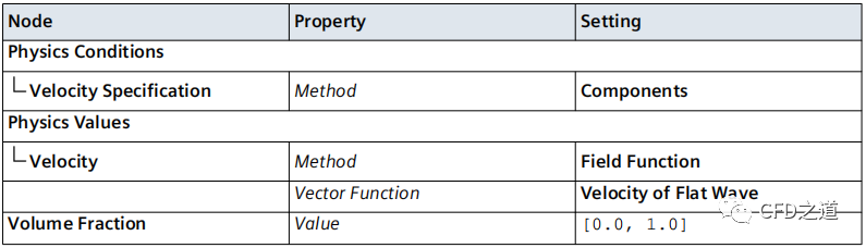STAR CCM+案例｜救生艇入水仿真 救生艇模型的图73