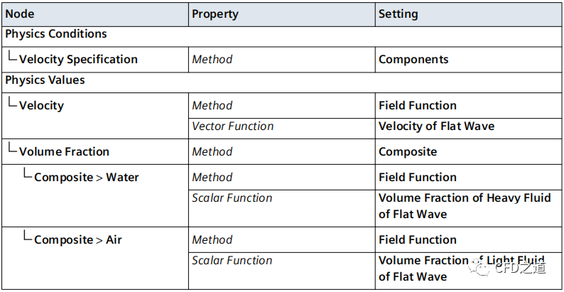 STAR CCM+案例｜救生艇入水仿真 救生艇模型的图70