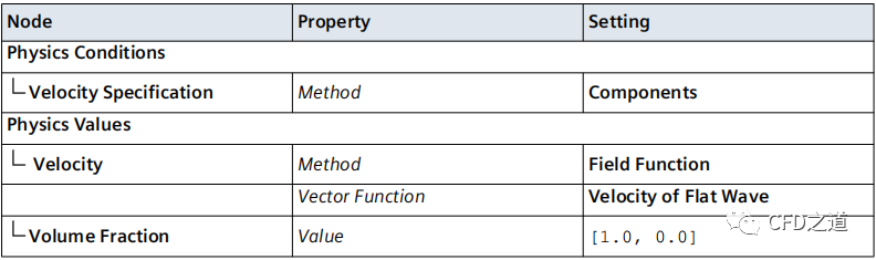 STAR CCM+案例｜救生艇入水仿真 救生艇模型的图72