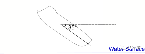 STAR CCM+案例｜救生艇入水仿真 救生艇模型的图1