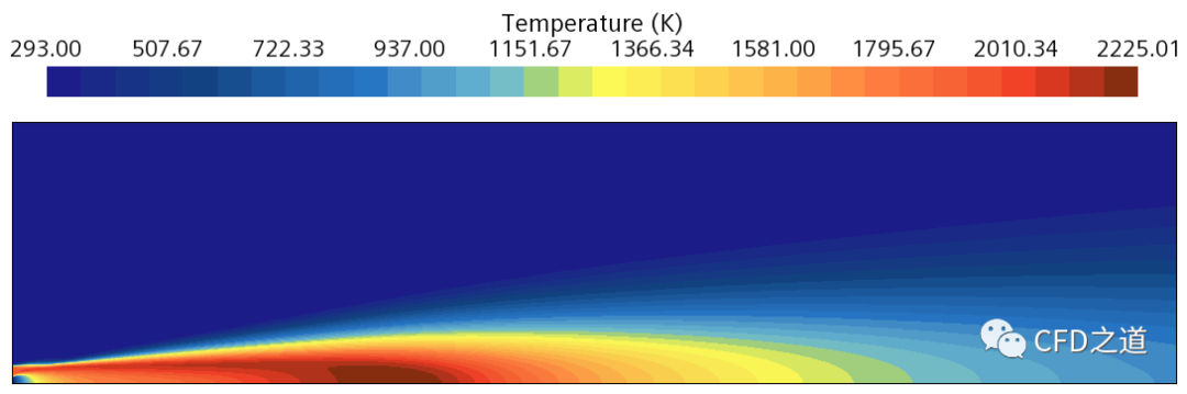 STAR CCM+轴对称模型案例｜甲烷燃烧的图19