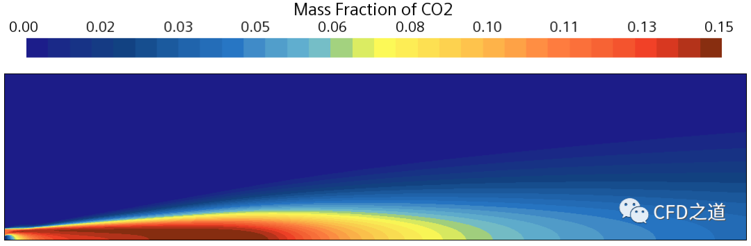 STAR CCM+轴对称模型案例｜甲烷燃烧的图20