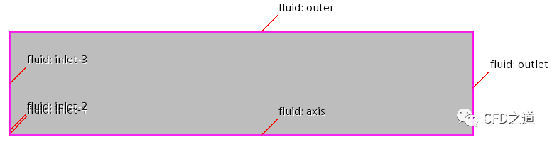 STAR CCM+轴对称模型案例｜甲烷燃烧的图2