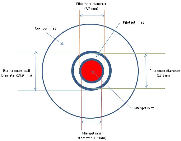 STAR CCM+轴对称模型案例｜甲烷燃烧的图1
