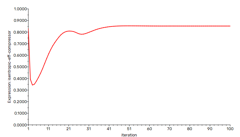 ANSYS Fluent案例｜利用Turbo流程计算压缩机性能的图23