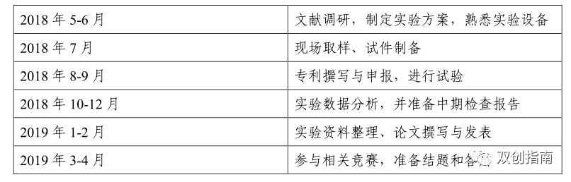 大学生创新创业项目书_创新创业项目创新类_创新创业项目计划书格式