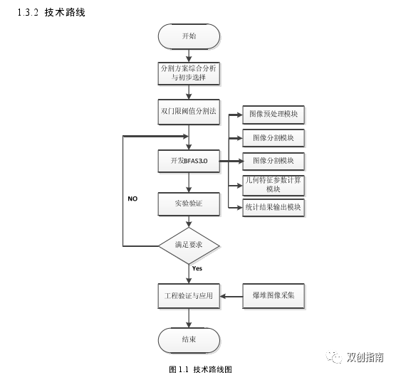 创新创业项目创新类_大学生创新创业项目书_创新创业项目计划书格式