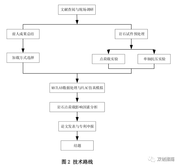 创新创业项目创新类_创新创业项目计划书格式_大学生创新创业项目书