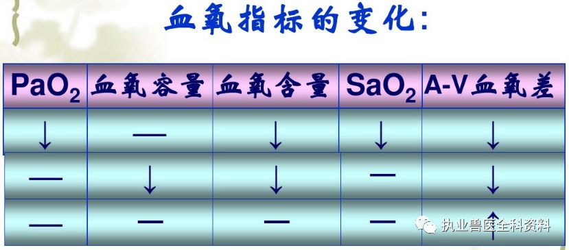 动物怎么测血氧第五篇 动物病理学（七）-- --缺氧_https://www.jmylbn.com_新闻资讯_第6张