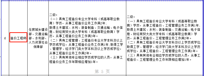 人社部发布：注安考试工作年限调整方案，报考要求降低了！