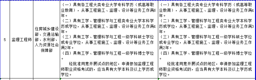 人社部发布：注安考试工作年限调整方案，报考要求降低了！