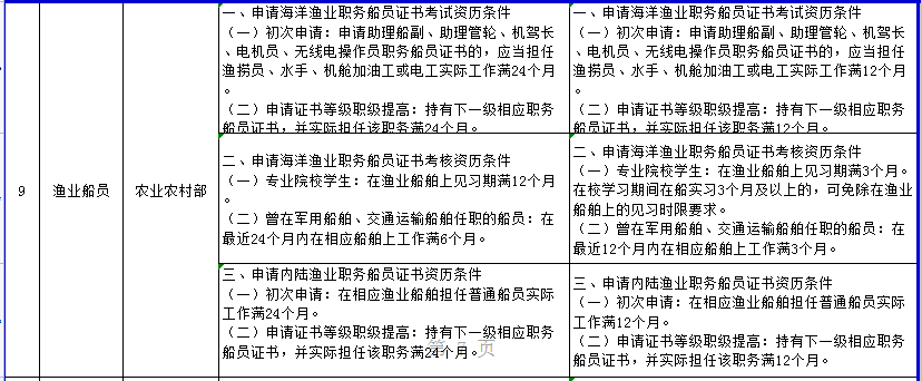 人社部发布：注安考试工作年限调整方案，报考要求降低了！