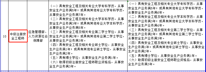 人社部发布：注安考试工作年限调整方案，报考要求降低了！