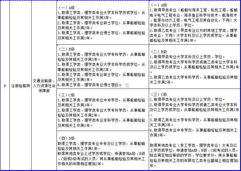 人社部发布：注安考试工作年限调整方案，报考要求降低了！