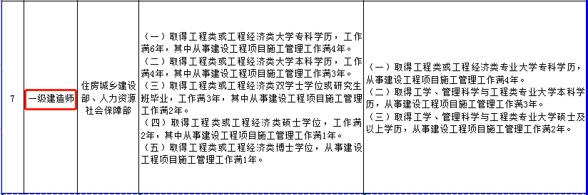 人社部发布：注安考试工作年限调整方案，报考要求降低了！