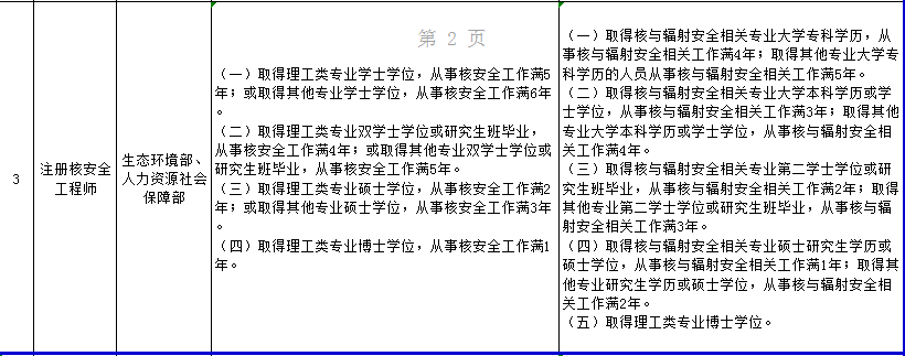 人社部发布：注安考试工作年限调整方案，报考要求降低了！