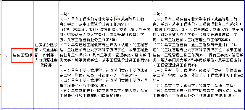 人社部发布：注安考试工作年限调整方案，报考要求降低了！