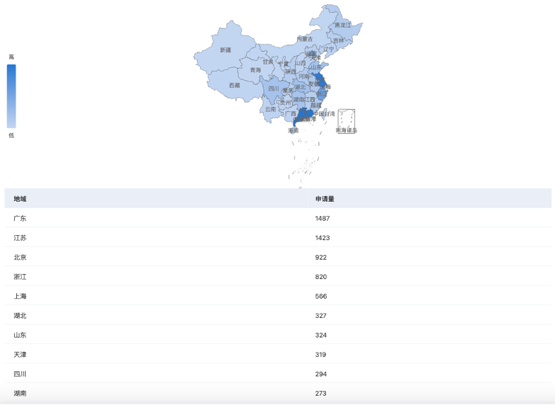 3%从固态电池技术专利类型分布情况来看,发明专利数量为8335件,约占