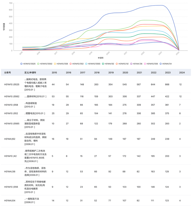 固态电池技术全景报告