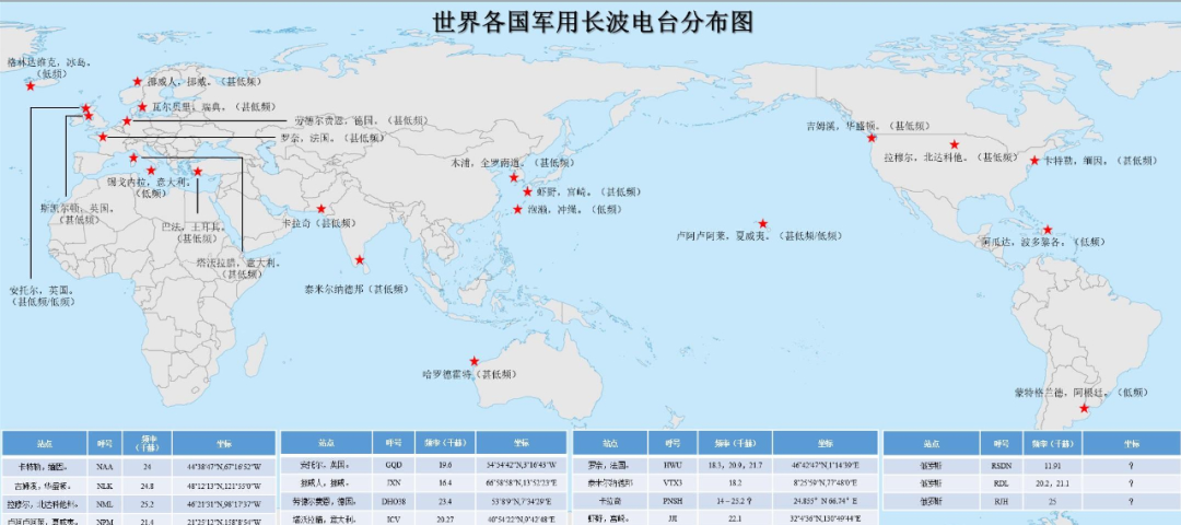 大洋深处长时间航行的核潜艇 是如何接收作战指令的？的图3