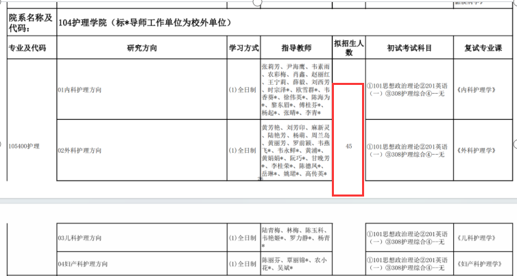 民族學(xué)院專(zhuān)科分?jǐn)?shù)線_2024年右江民族醫(yī)學(xué)院錄取分?jǐn)?shù)線及要求_民族大學(xué)醫(yī)學(xué)院有哪些