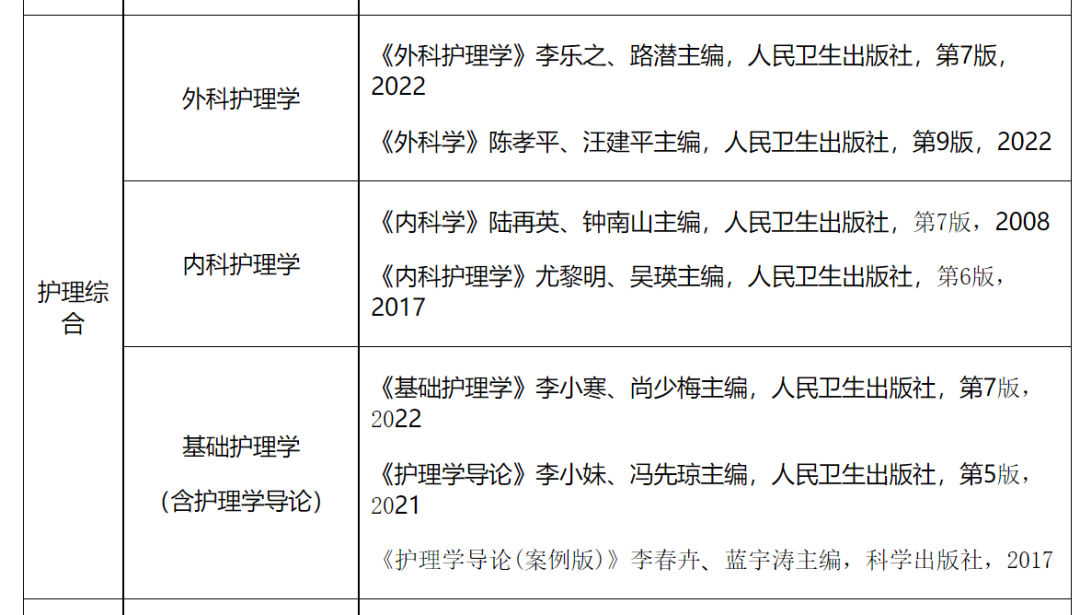 民族學(xué)院專(zhuān)科分?jǐn)?shù)線_民族大學(xué)醫(yī)學(xué)院有哪些_2024年右江民族醫(yī)學(xué)院錄取分?jǐn)?shù)線及要求