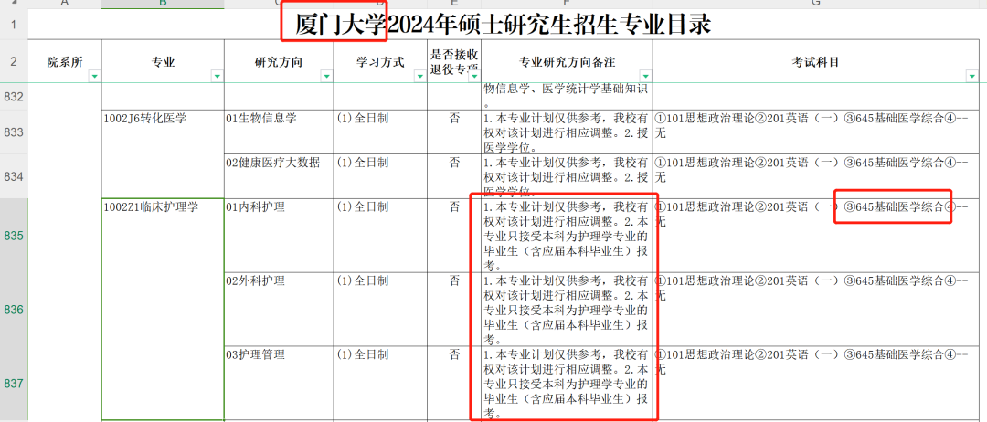 民族學(xué)院專(zhuān)科分?jǐn)?shù)線_2024年右江民族醫(yī)學(xué)院錄取分?jǐn)?shù)線及要求_民族大學(xué)醫(yī)學(xué)院有哪些