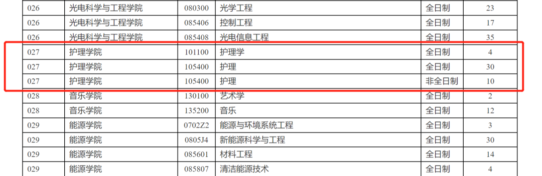 民族學(xué)院專(zhuān)科分?jǐn)?shù)線_2024年右江民族醫(yī)學(xué)院錄取分?jǐn)?shù)線及要求_民族大學(xué)醫(yī)學(xué)院有哪些